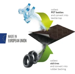 Online Multy Home Fußmatte Contours anthrazit 120 x 80 x 1,2 cm Fußmatten